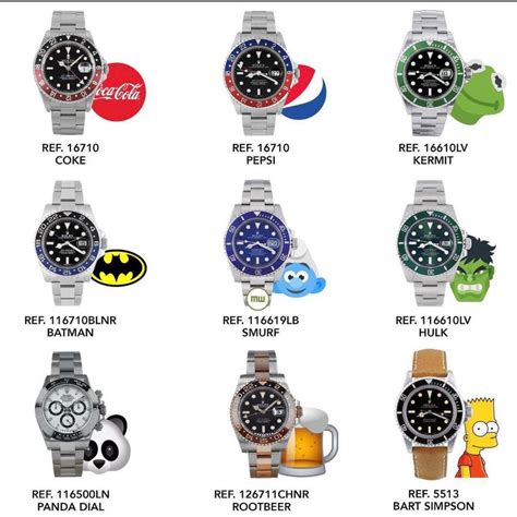 rolex gmt nicknames.